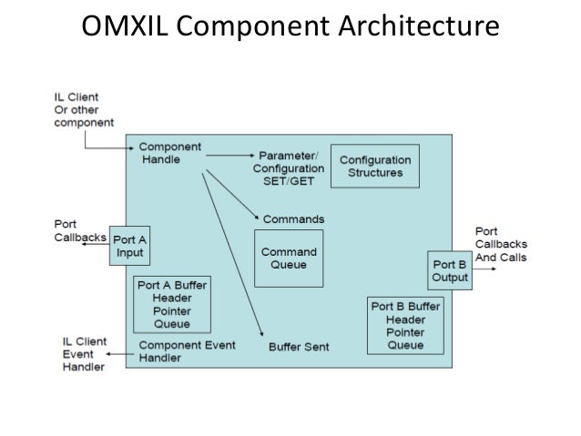 omxil omxil